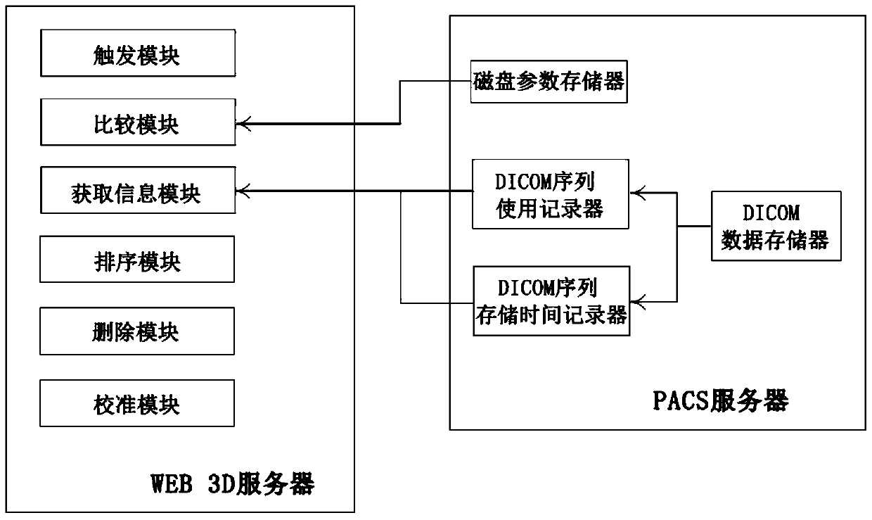 Data deletion method and system