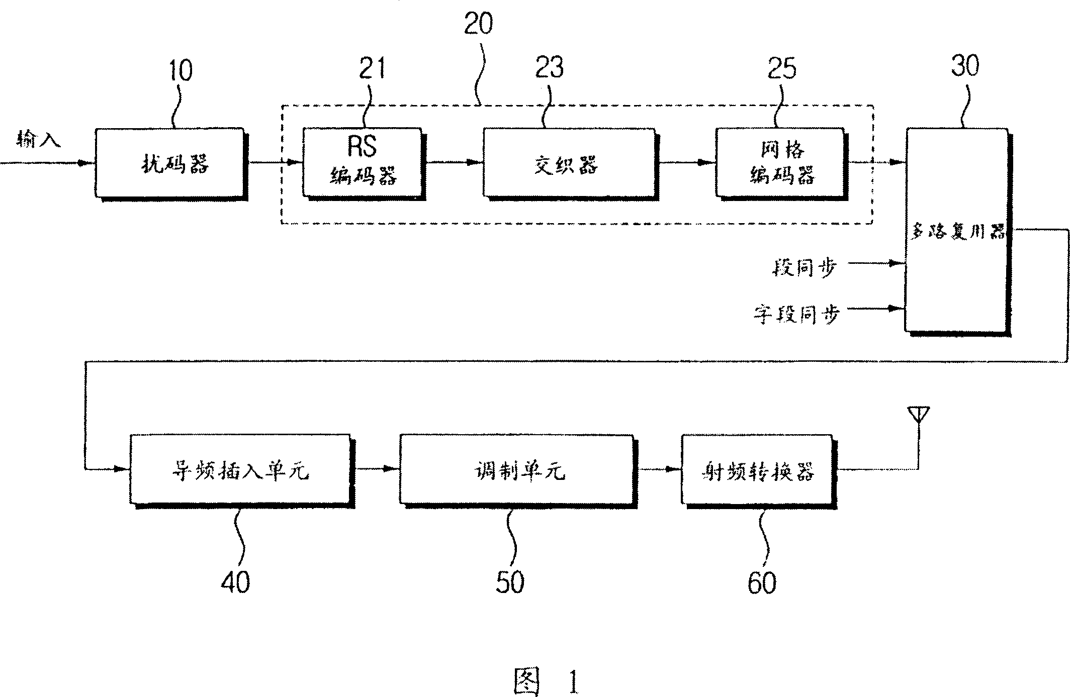 Single carrier transmitting system capable of reducing distortion of transmission signals and method thereof