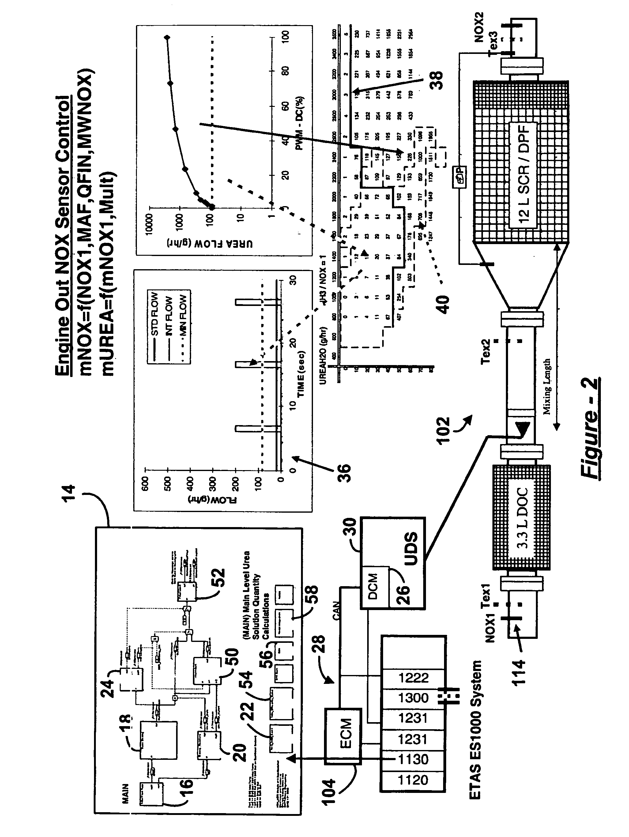 System for controlling the urea supply to SCR catalysts