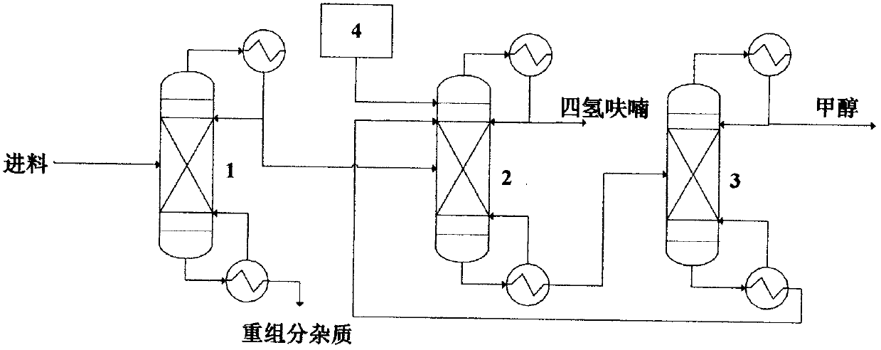 Tetrahydrofuran-methanol system-contained solvent recovering and separating method
