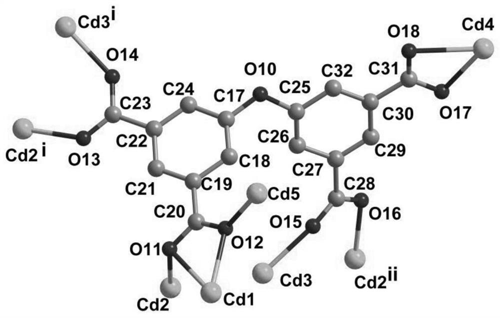 An adjustable dual-mode composite fluorescent material and its preparation method and anti-counterfeiting application