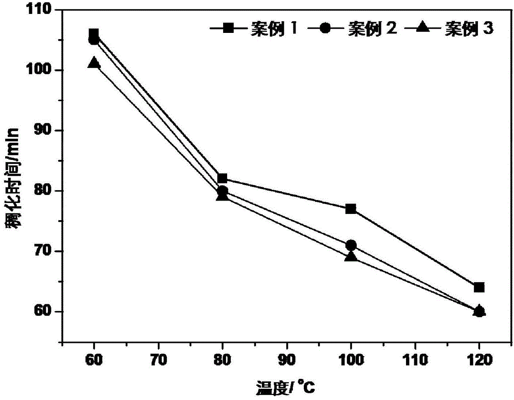 High-temperature-resistant salt-resistant fluid loss agent and preparation method thereof