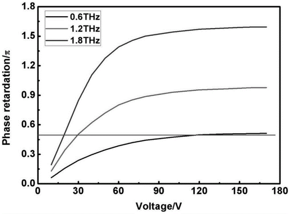 A Broadband Tunable Terahertz Waveplate