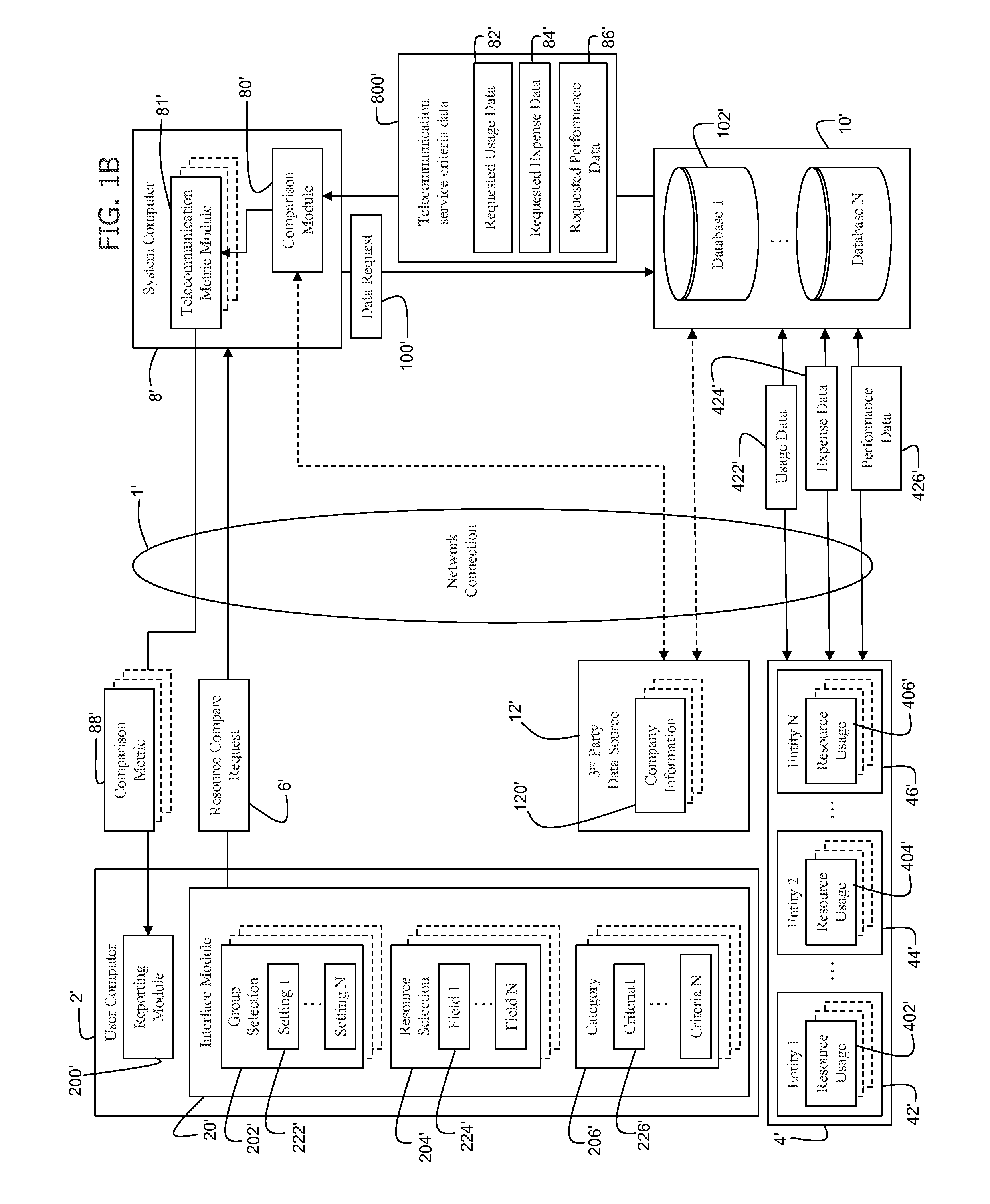 System And Method For Resource Usage, Performance And Expenditure Comparison