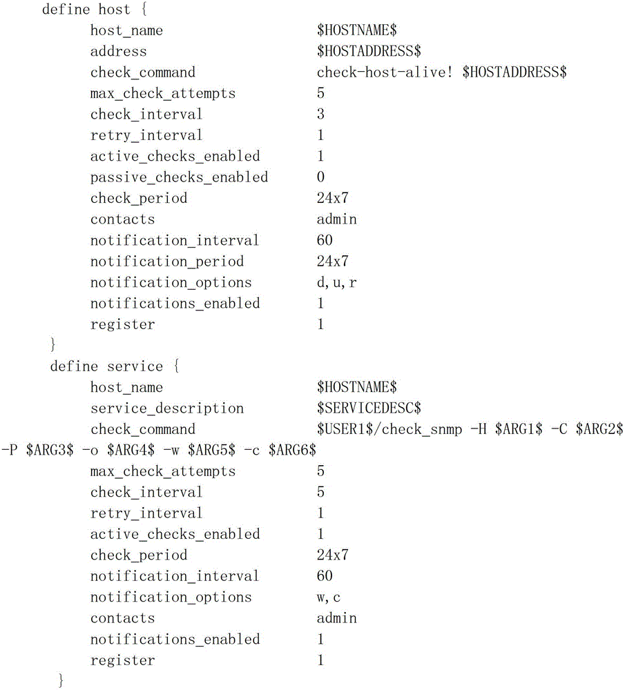 A real-time monitoring online configuration method in a cloud computing environment