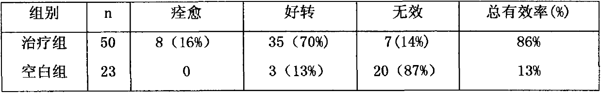 Traditional Chinese medicine for treating scleritis