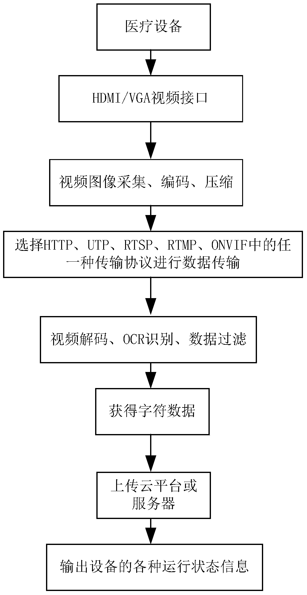 Medical equipment operation management system and method