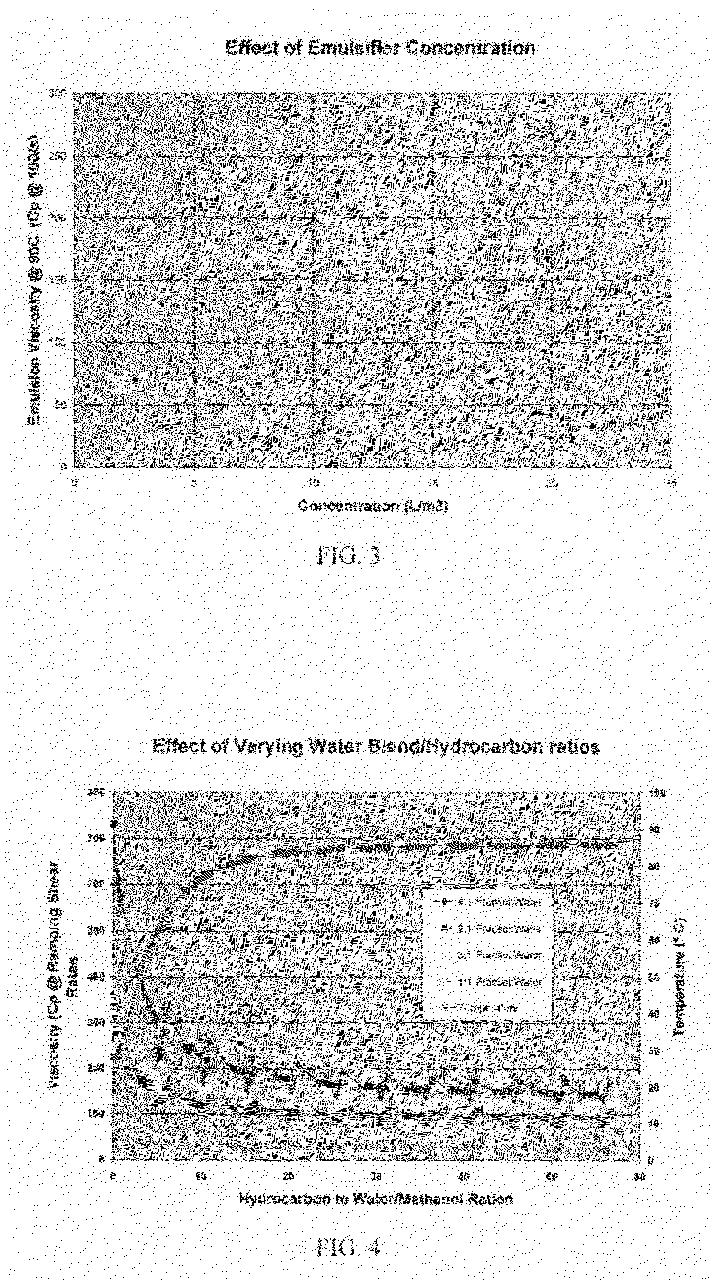 Gelled emulsions and methods of using the same
