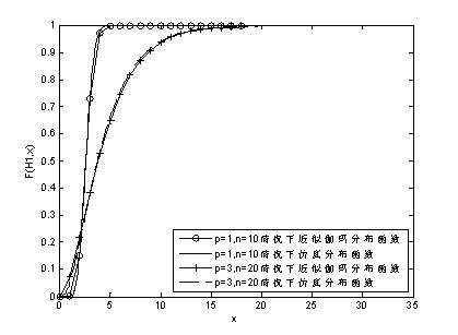 Cooperative spectrum sensing parameter optimizing method utilizing improved energy detector