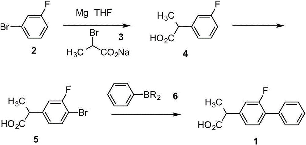 Flurbiprofen synthesis method