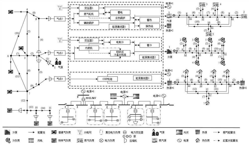 A day-ahead steady-state optimization analysis method for integrated energy systems with the participation of energy storage