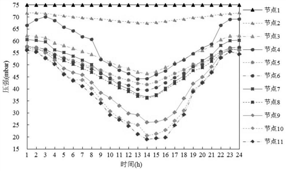 A day-ahead steady-state optimization analysis method for integrated energy systems with the participation of energy storage