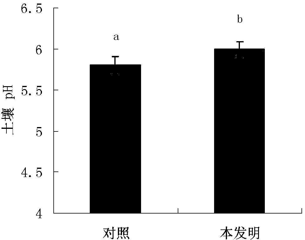 Method for calculating lime application amount in acidified soil