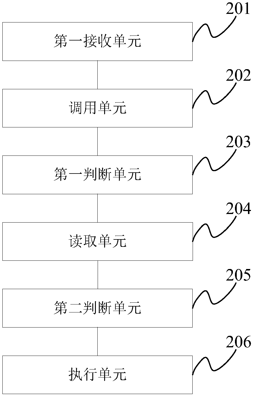 Subsidiary bank additional recording method and system based on global integration core bank system