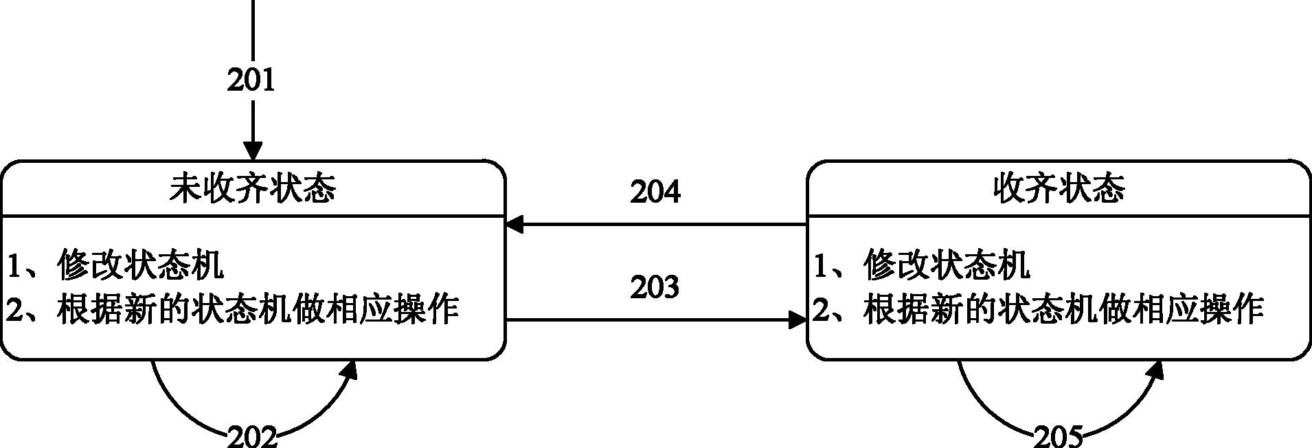 Service configuration processing method and device