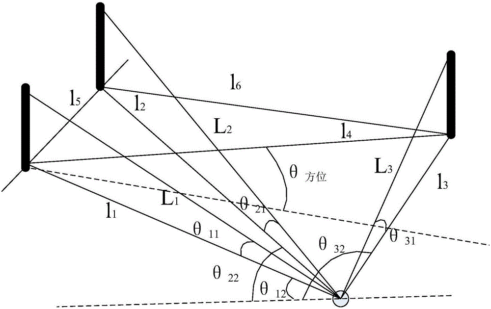 Measurement method for azimuth angle test of microwave guide equipment