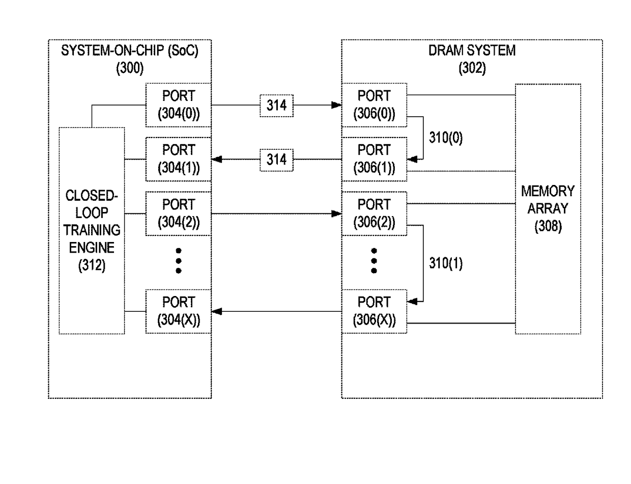 Providing memory training of dynamic random access memory (DRAM) systems using port-to-port loopbacks, and related methods, systems, and apparatuses