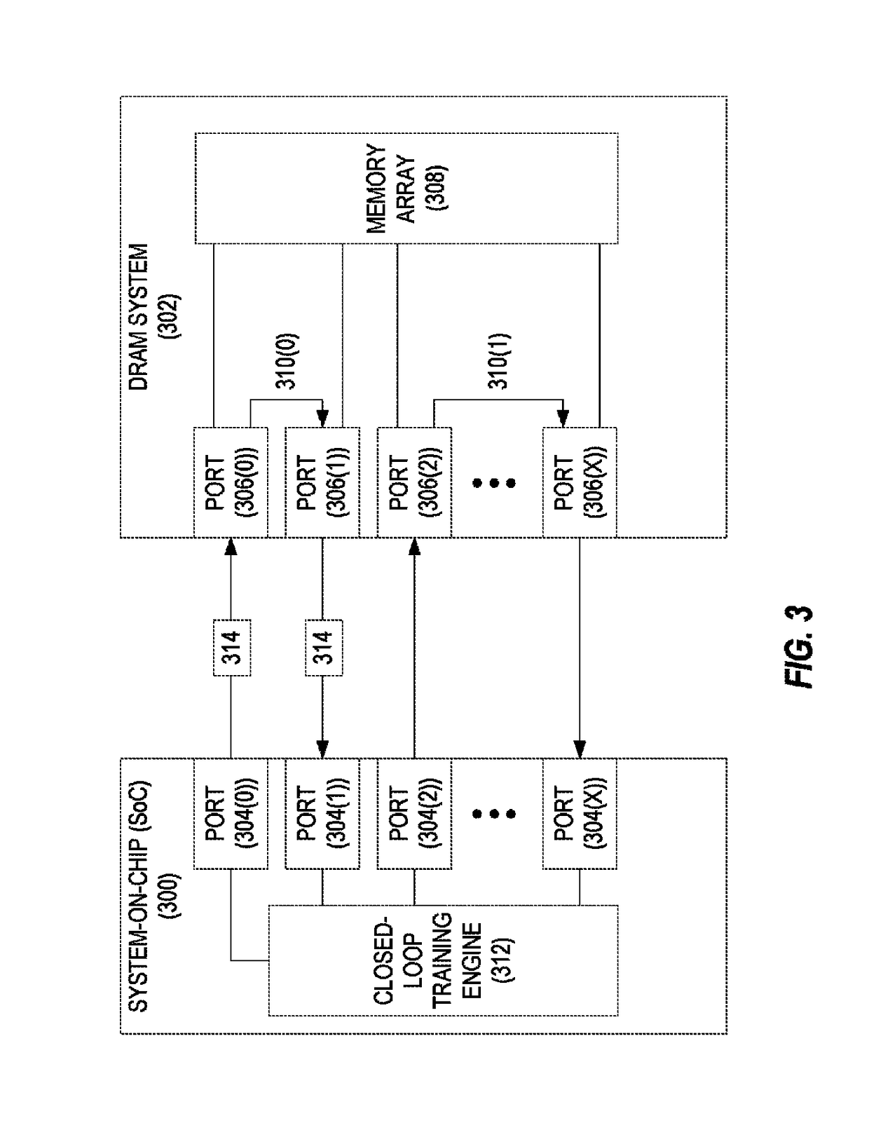 Providing memory training of dynamic random access memory (DRAM) systems using port-to-port loopbacks, and related methods, systems, and apparatuses