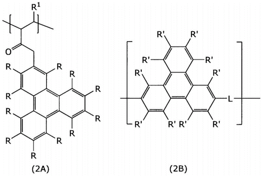 Composition for forming upper layer film and resist pattern forming method using same