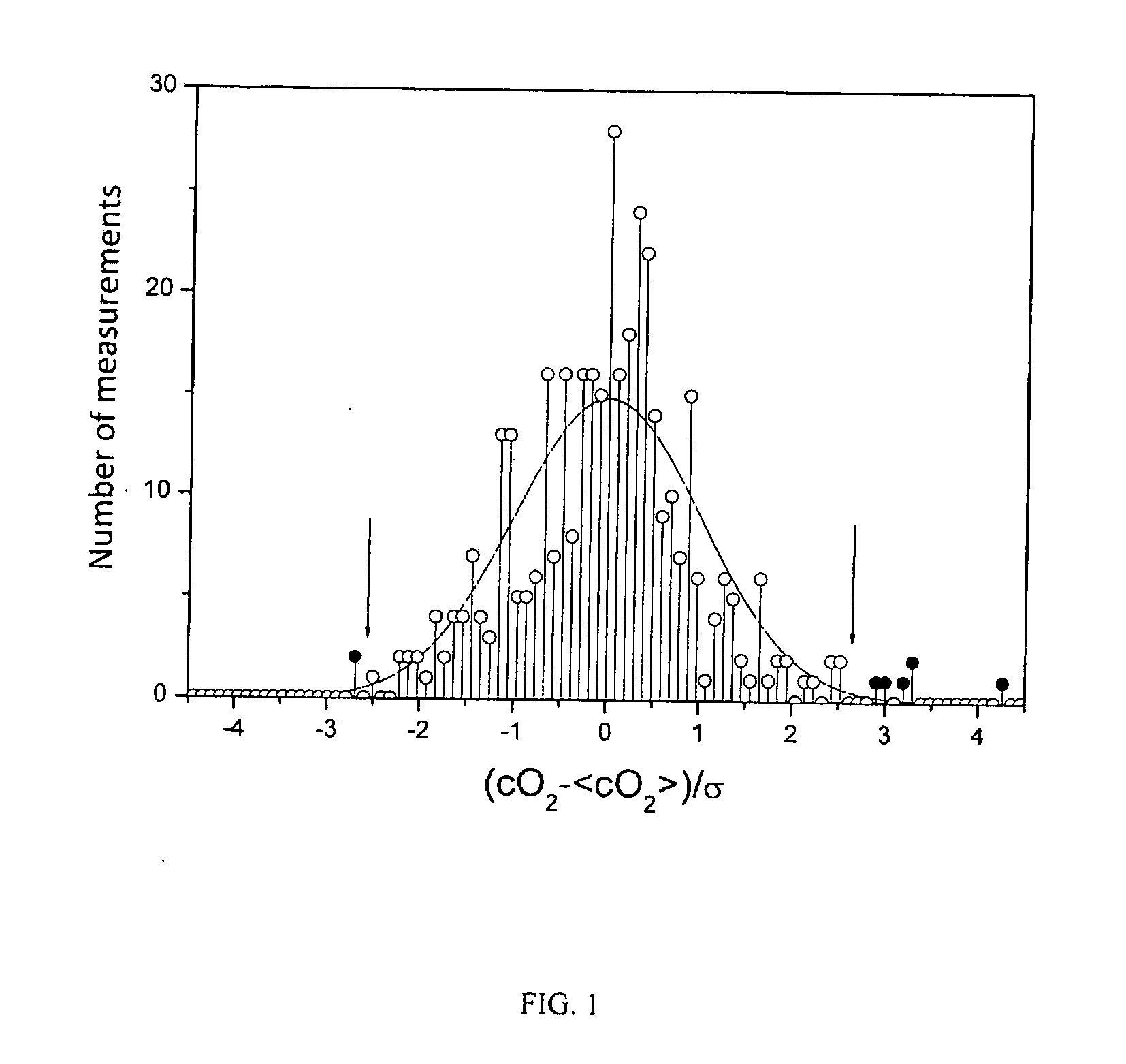 Method for the detection of mastitis and milk quality and mastitis sensor