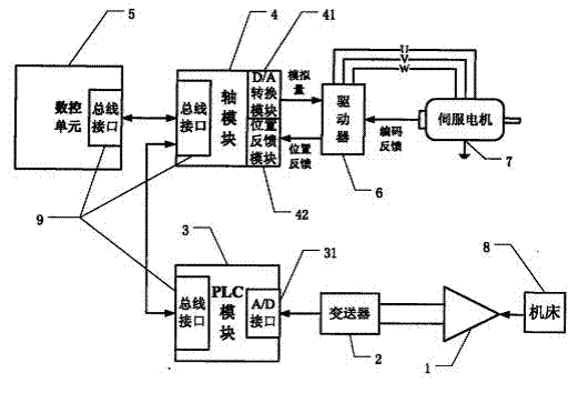 Novel system and method for compensating temperature of numerical control machine tool