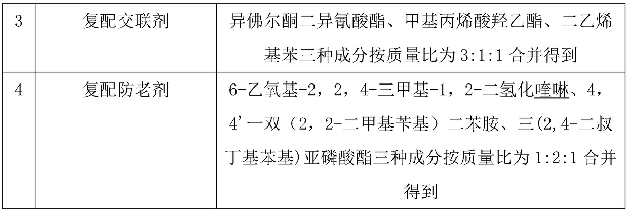 Preparation method of flame-retardant and high-temperature thermal shrinkage pipe