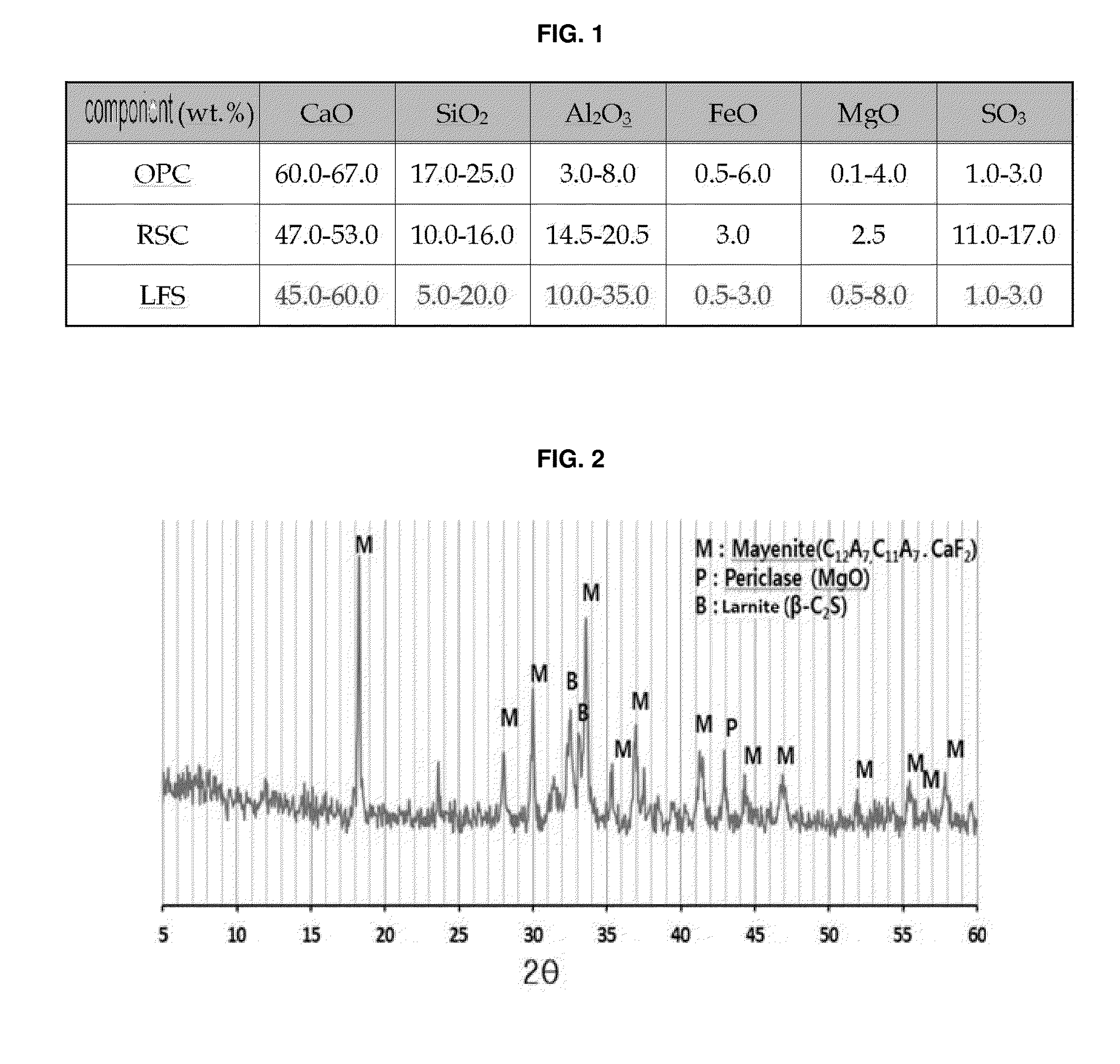 Hydraulic binder composition using rapidly-cooled steelmaking reduced slag powder, and method of preparing the same