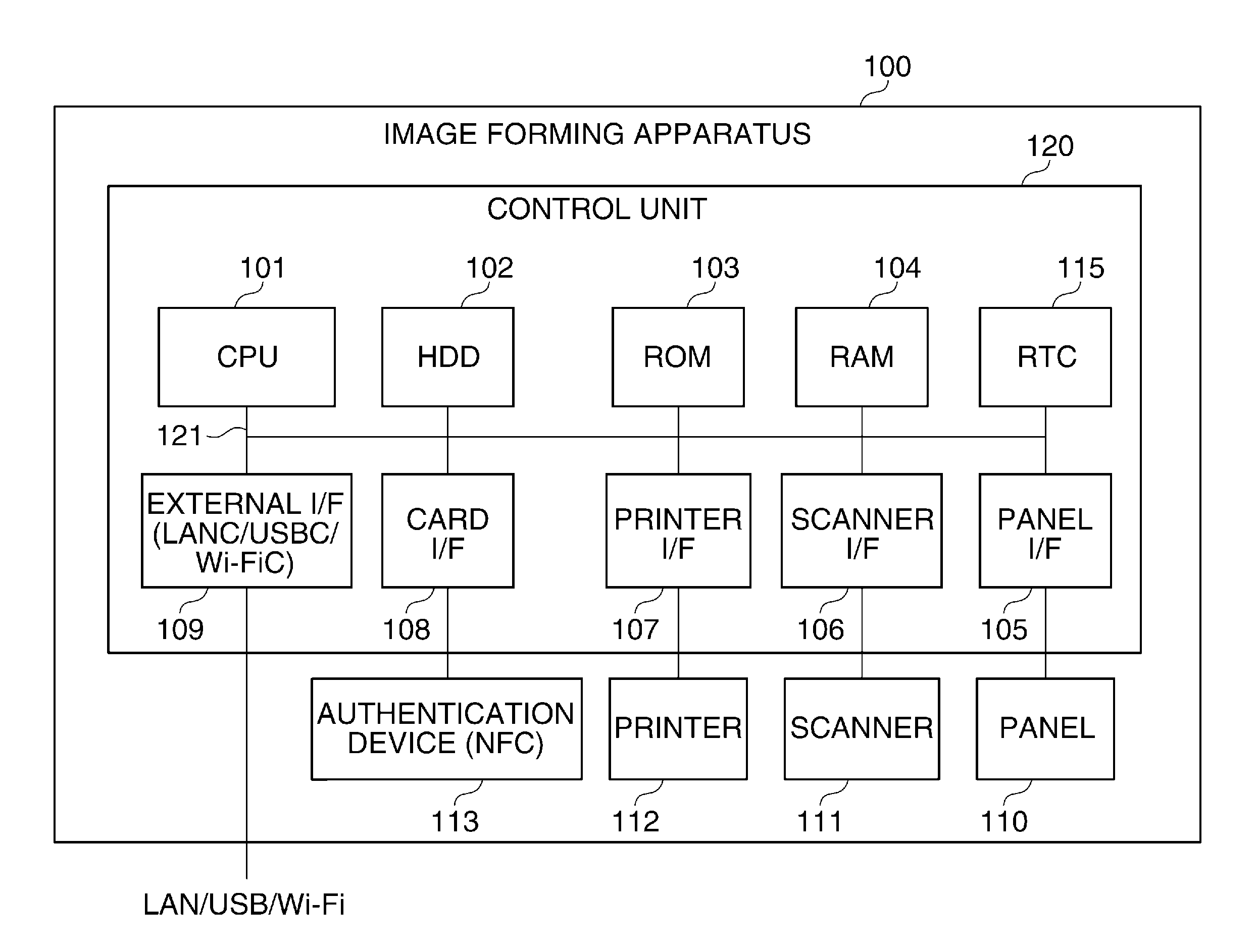 Image forming apparatus enabling charging management, control method therefor, and storage medium storing control program therefor