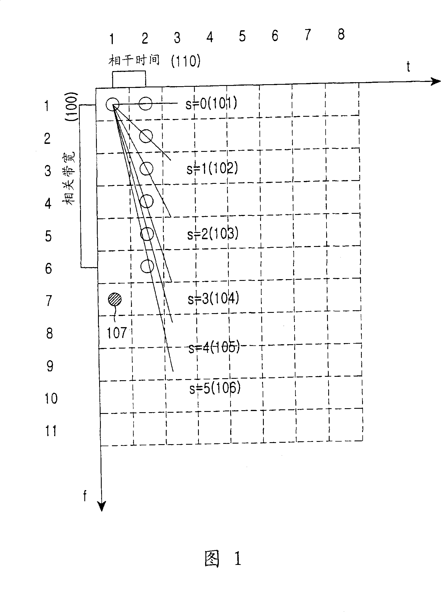 Apparatus and method for transmitting/receiving pilot signals in a communication system using an orthogonal frequency division multiplexing scheme