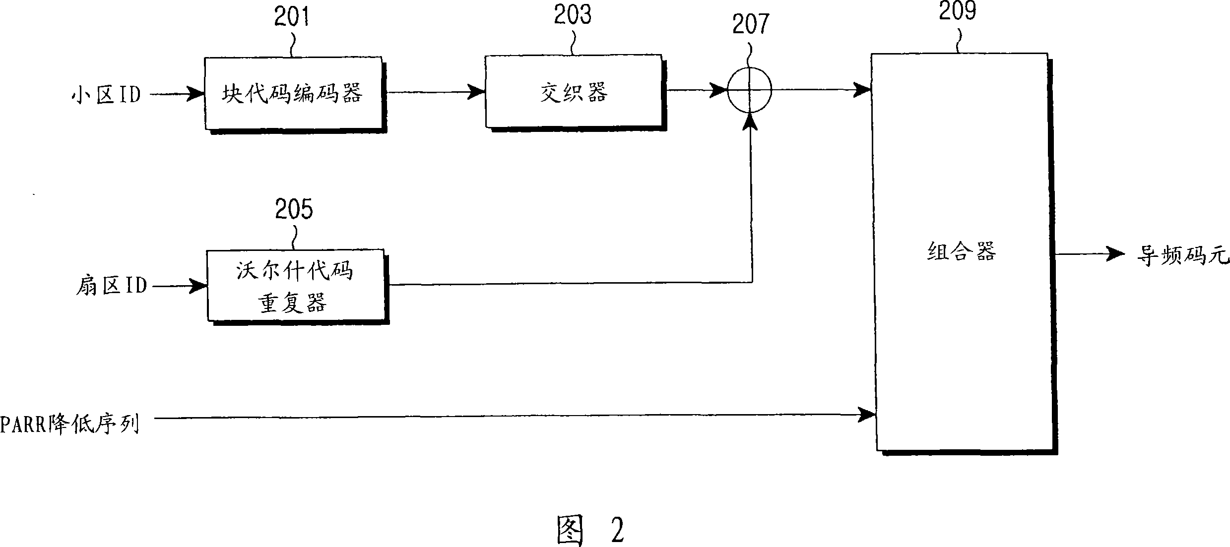 Apparatus and method for transmitting/receiving pilot signals in a communication system using an orthogonal frequency division multiplexing scheme