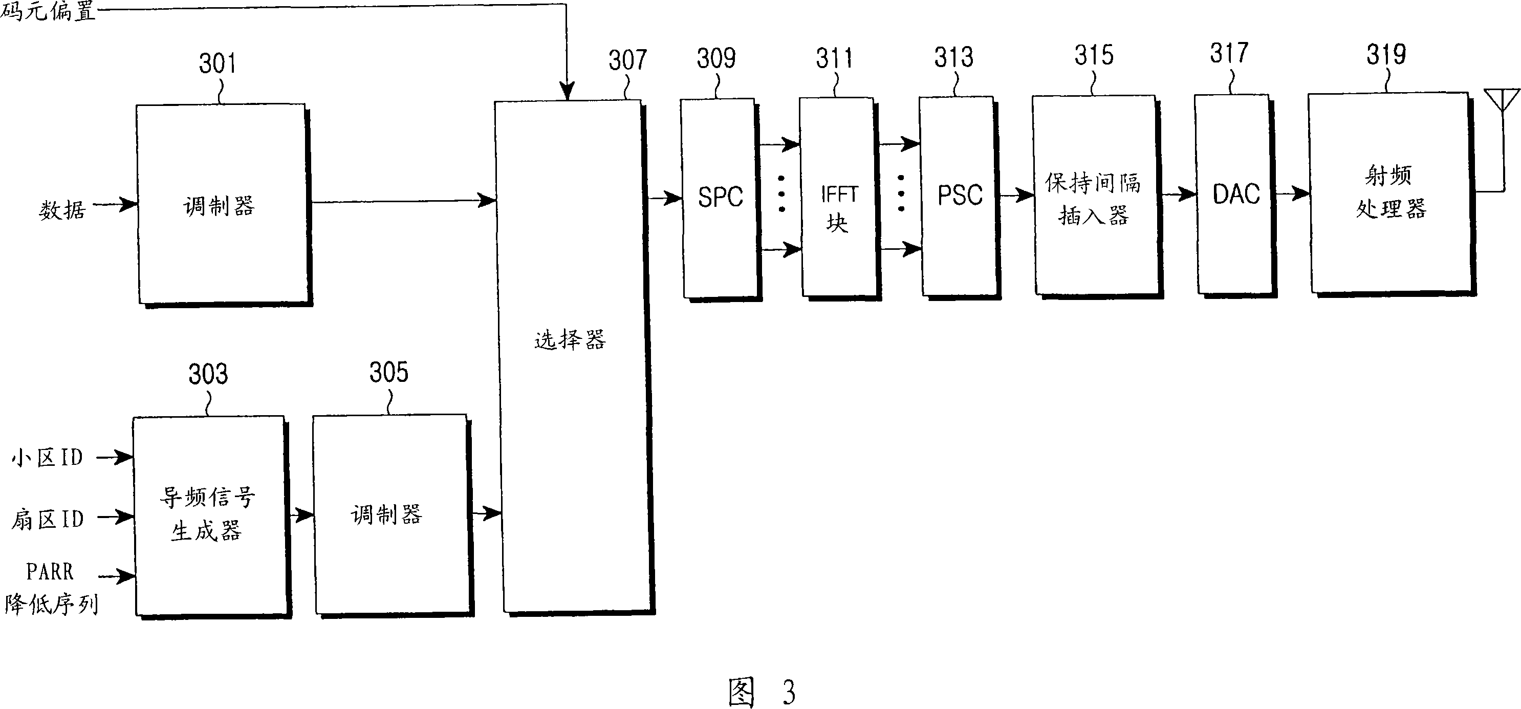 Apparatus and method for transmitting/receiving pilot signals in a communication system using an orthogonal frequency division multiplexing scheme