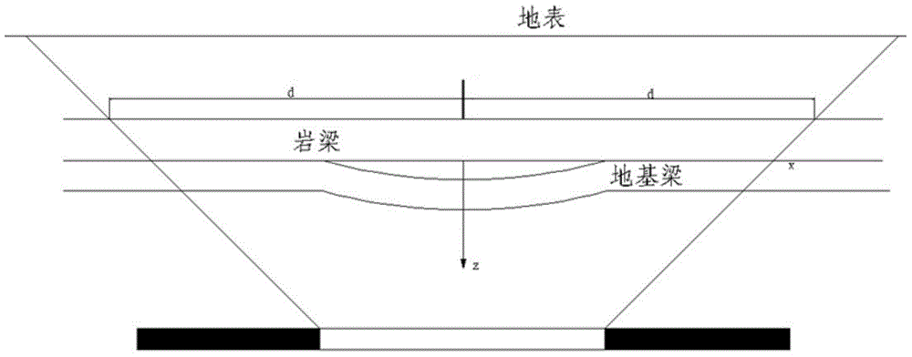 Mining overburden separated strata allometry test monitoring system and analysis method