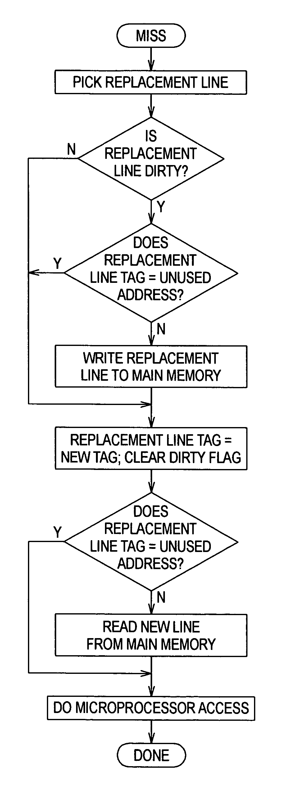 Method for reducing access to main memory using a stack cache