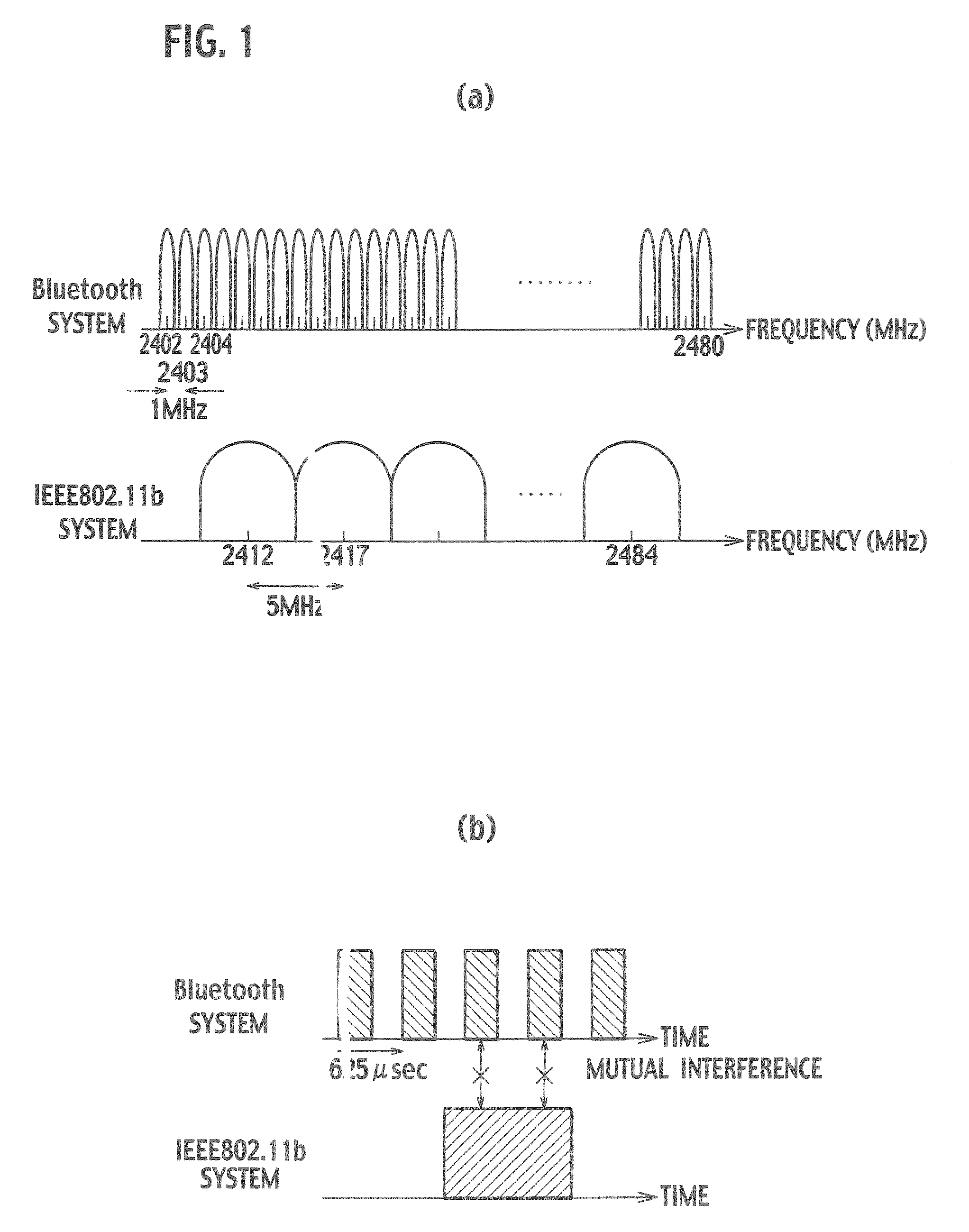 Frequency Channel Assigning System, Base Station, Control Station, Inter-System Common Control Apparatus, Frequency Channel Assigning Method and Control Method