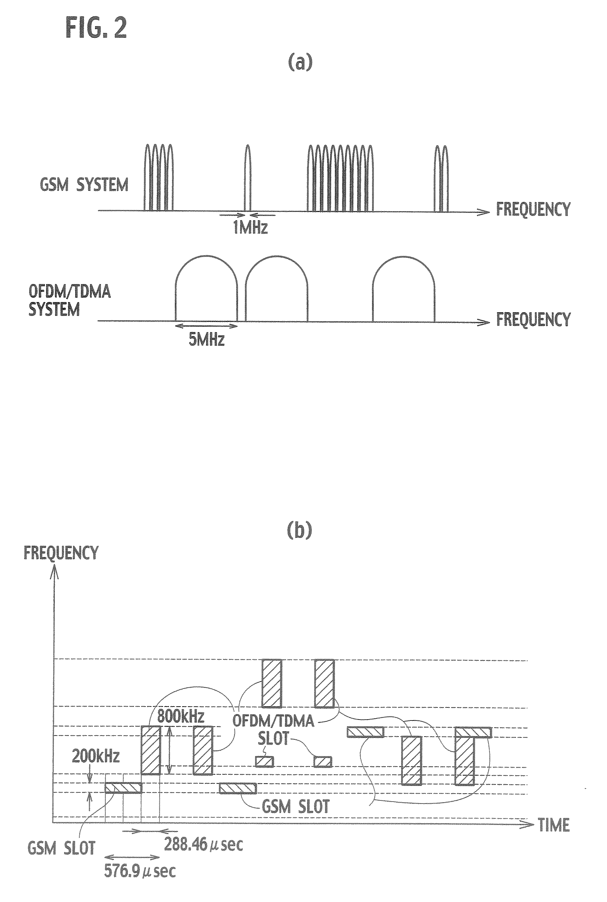 Frequency Channel Assigning System, Base Station, Control Station, Inter-System Common Control Apparatus, Frequency Channel Assigning Method and Control Method