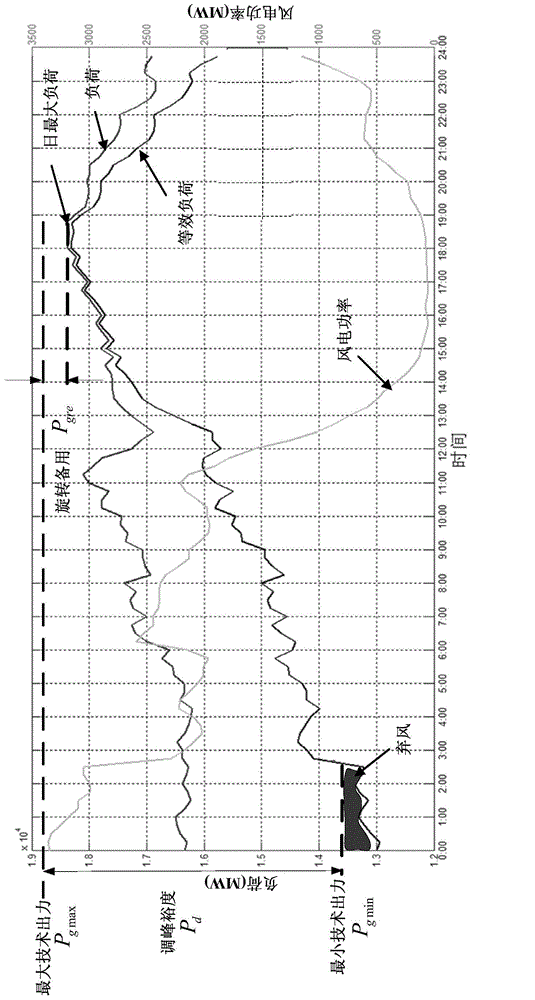 Method for determining capacity of pumped storage power station