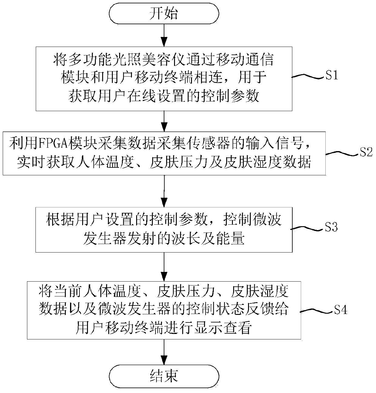 Internet-based laser instrument and its control method