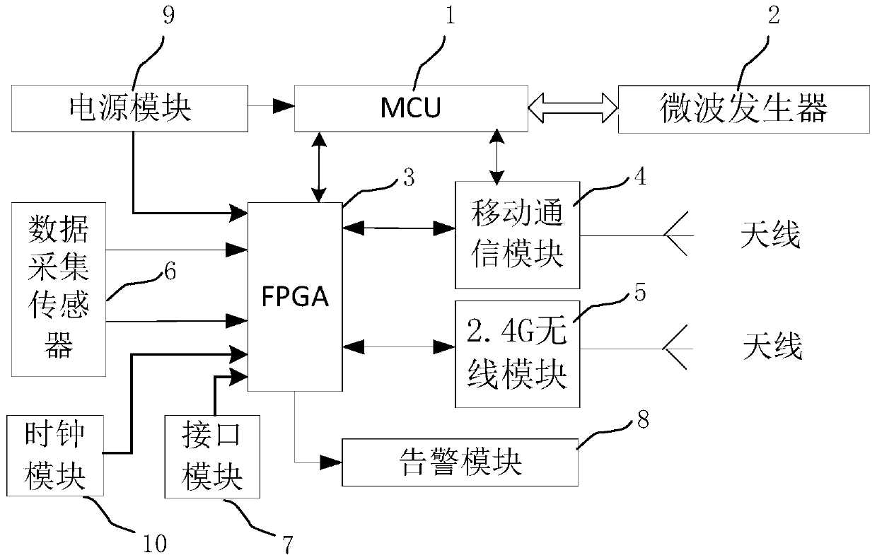 Internet-based laser instrument and its control method