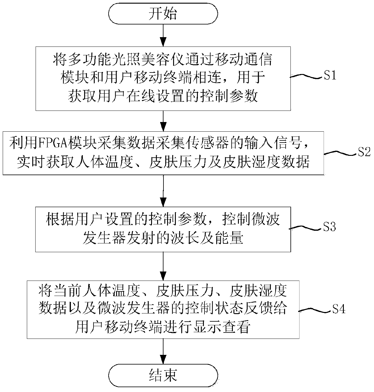 Internet-based laser instrument and its control method