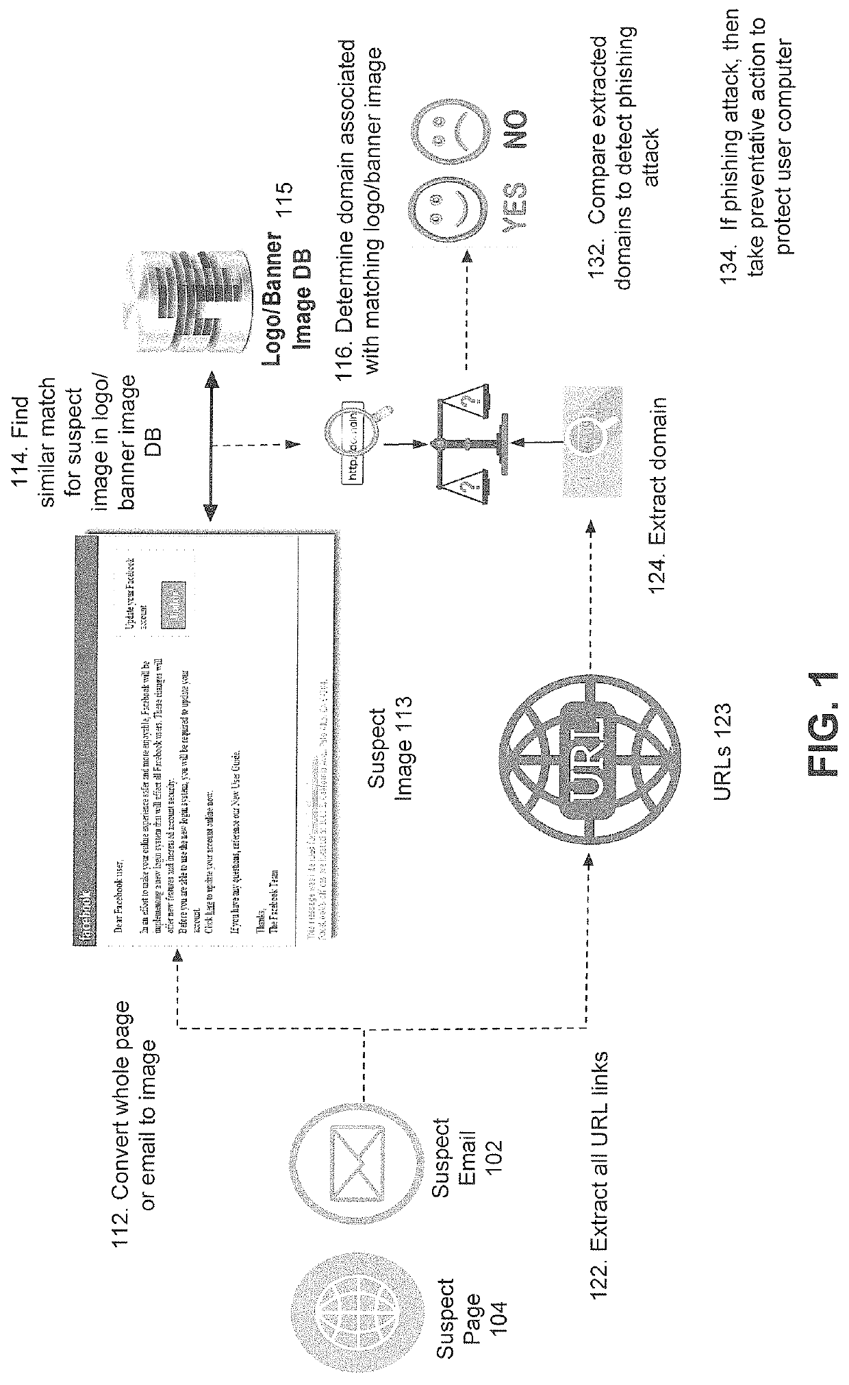 Anti-phishing system and method using computer vision to match identifiable key information