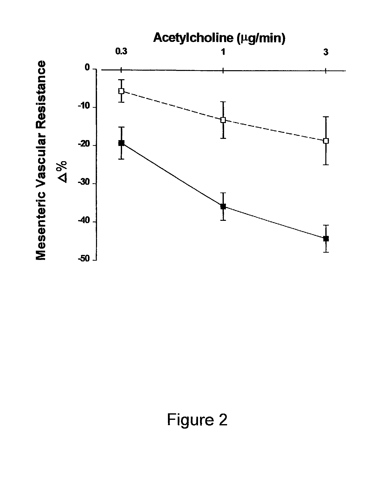 Administration of estradiol metabolites for the treatment or prevention of obesity, metabolic syndrome, diabetes, and vascular and renal disorders