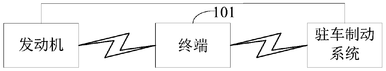 Inflation control method and equipment for parking brake system