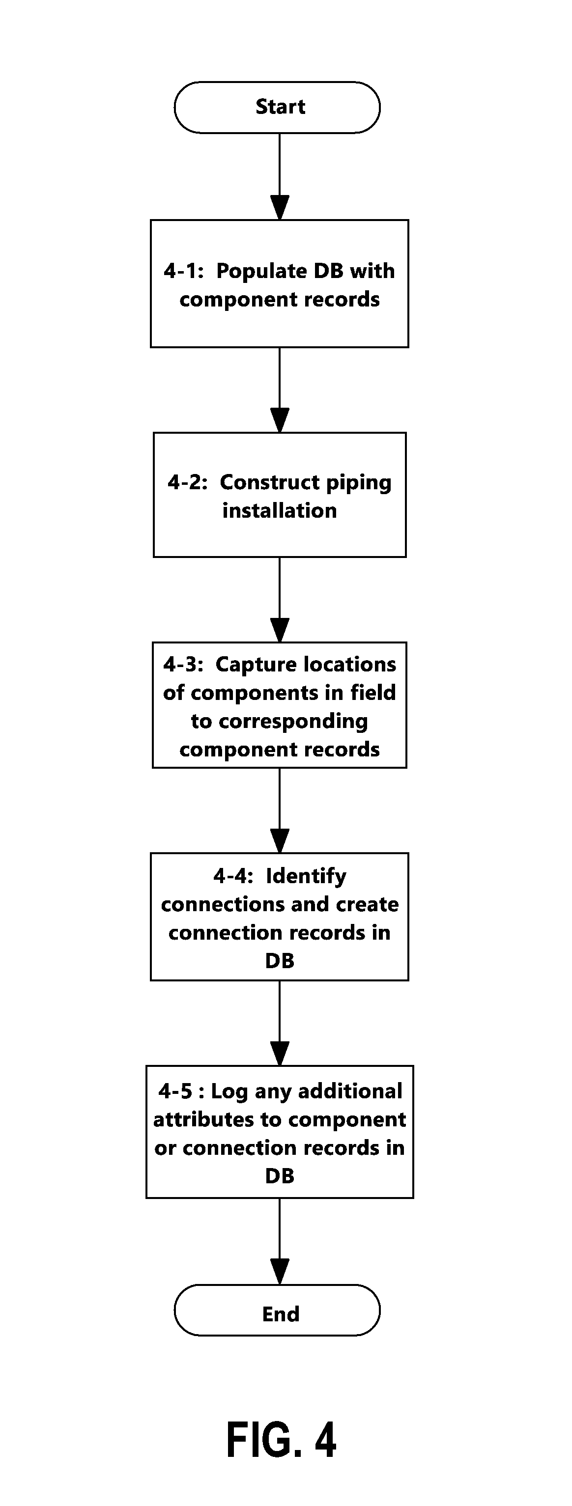 Tracking Inspection Attributes In Piping Installations