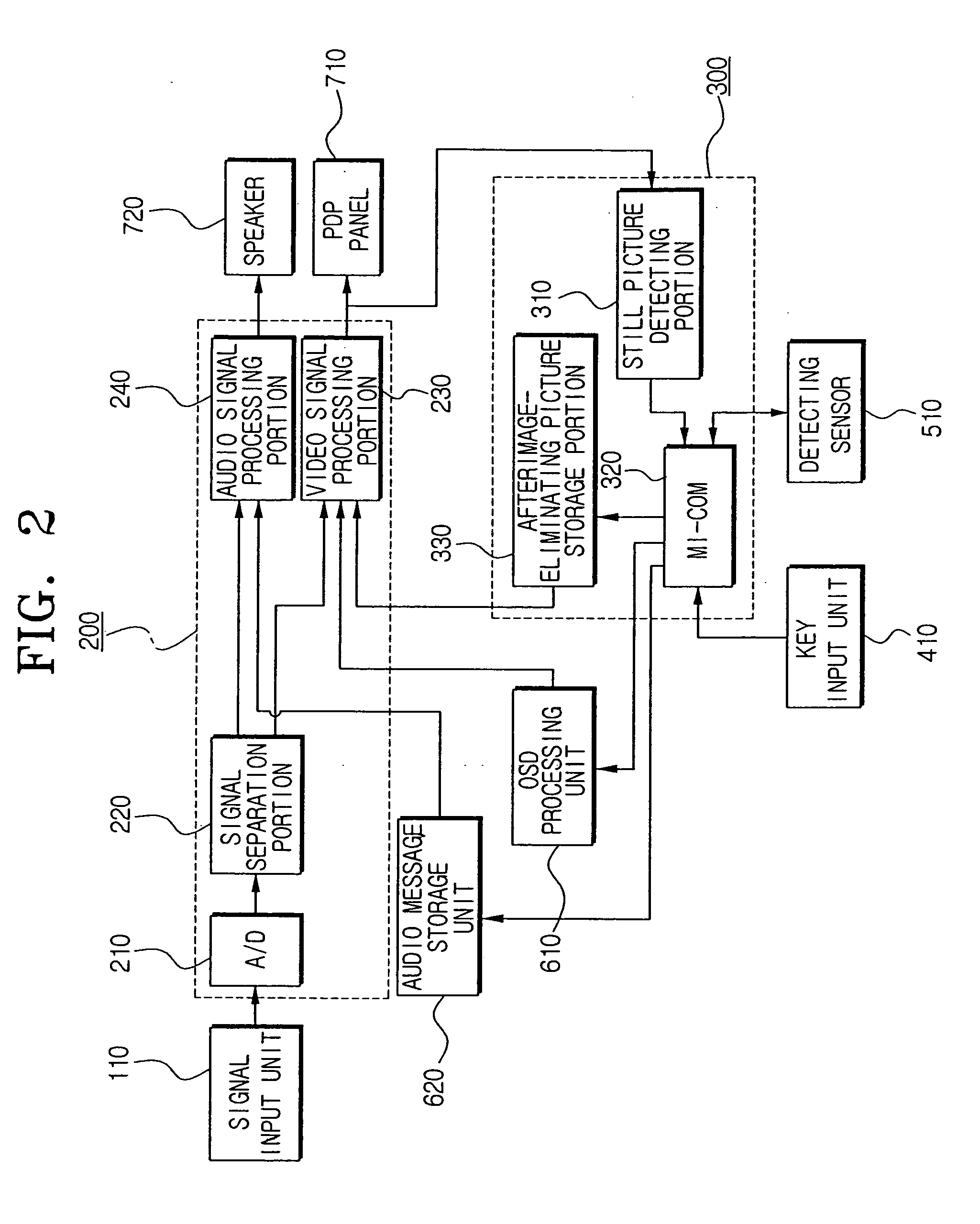Image displayer having function of automatically eliminating afterimage and a method thereof