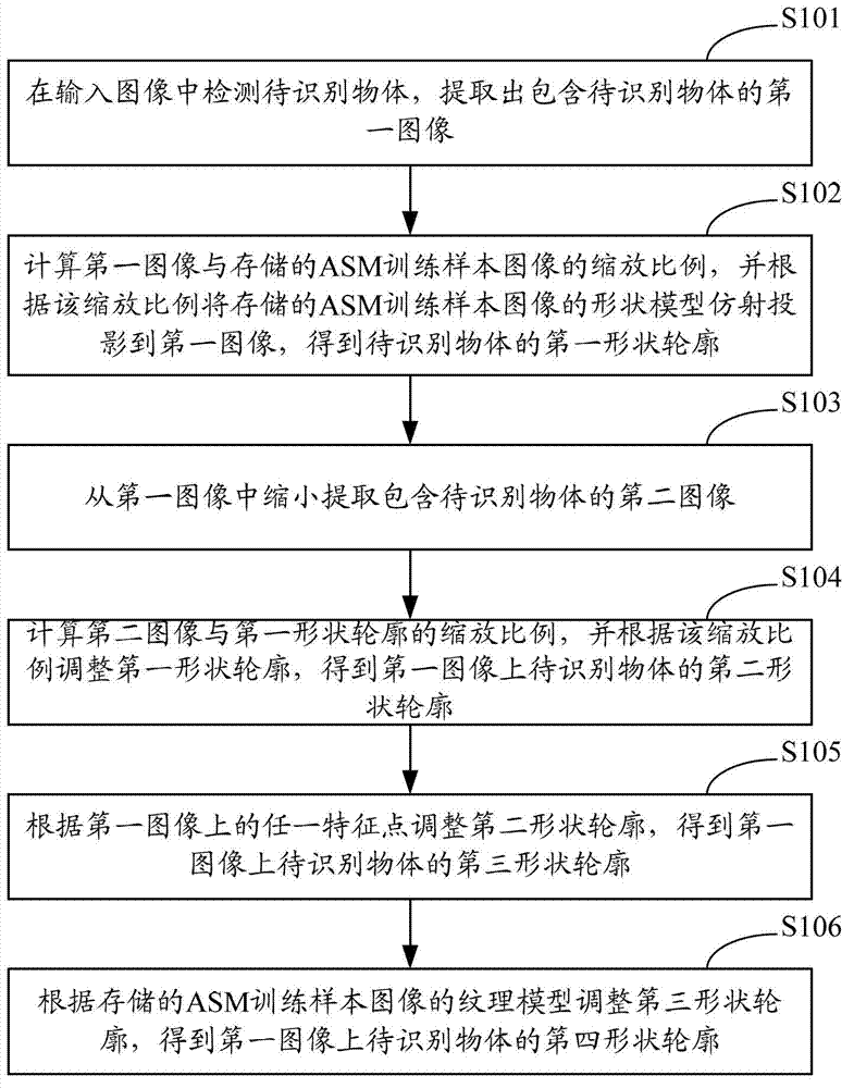 Method and system for extracting outlines