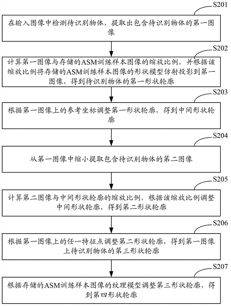 Method and system for extracting outlines