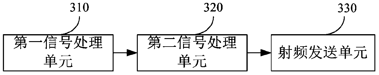 Multi-carrier expansion processing method, device and system