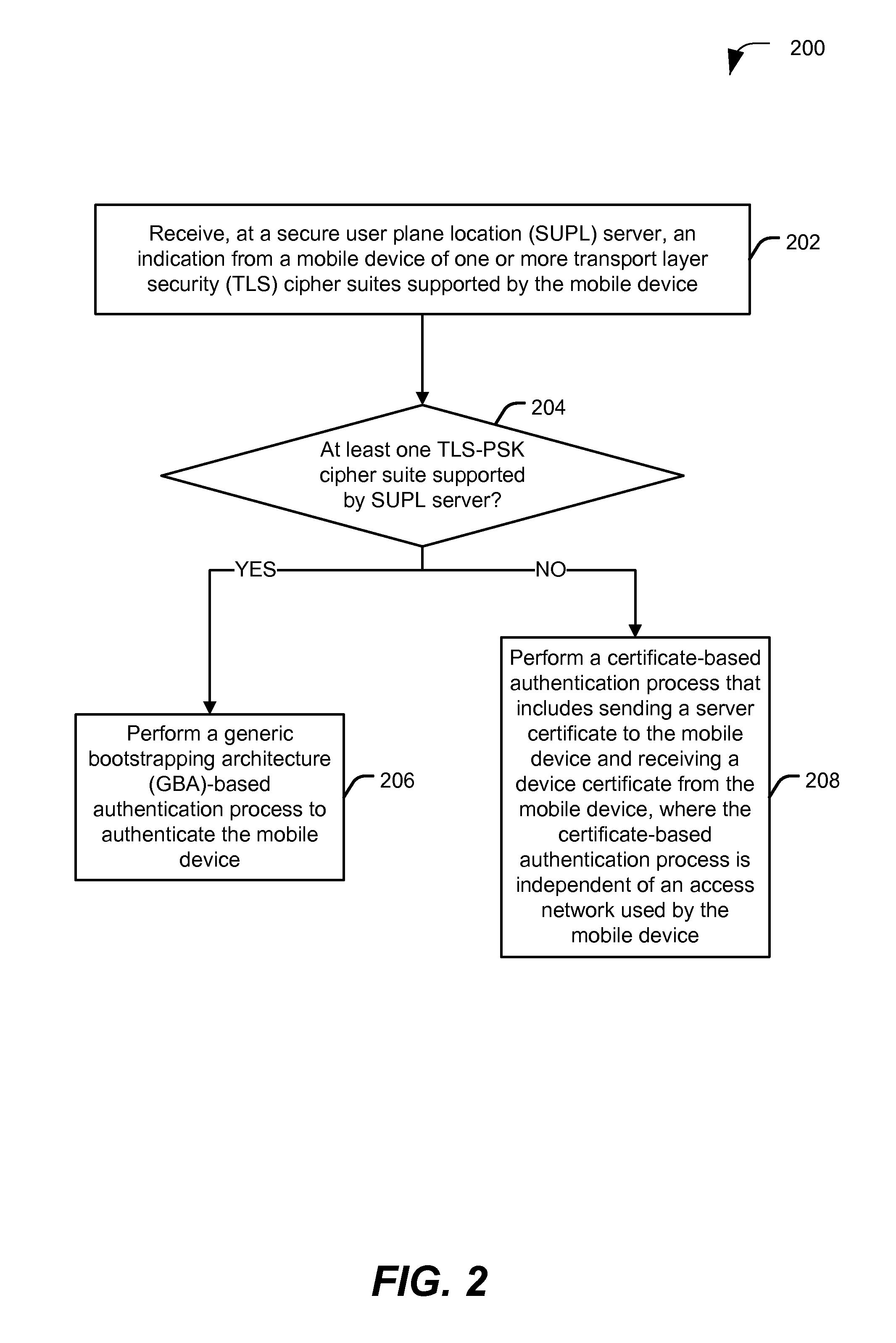 Authentication in secure user plane location (SUPL) systems