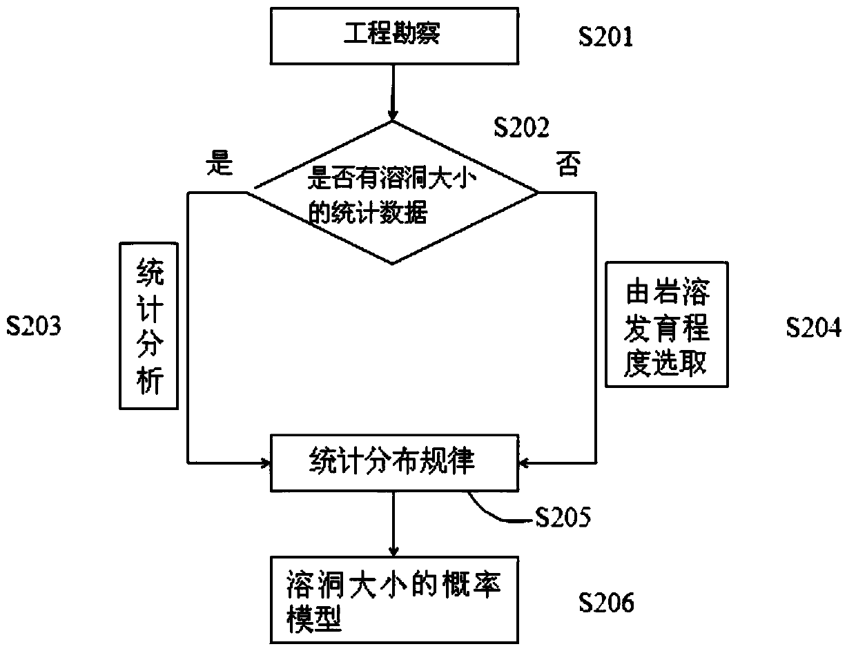 A Numerical Model Construction Method for Cave Karst Rock Mass