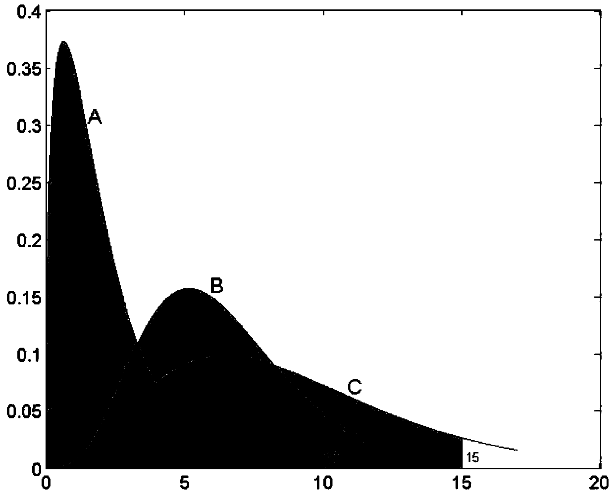 A Numerical Model Construction Method for Cave Karst Rock Mass